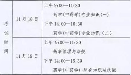 2017��ִҵҩʦ����ʱ�������ľ��尲��