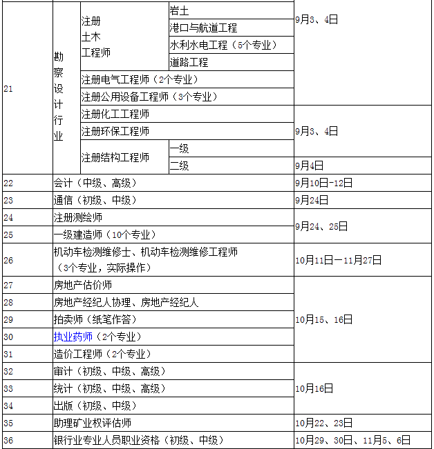 2016���רҵ������Ա�ʸ��Թ����ƻ�