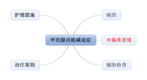 ������ҵ��λ�������ڱ��ԡ�����֮��״�ٹ��ܼ���֢���˻���