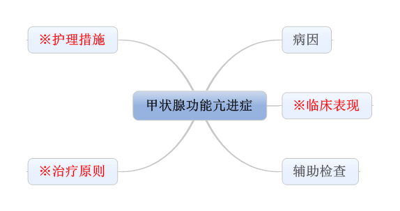 ������ҵ��λ�������ڱ��ԡ�����֮��״�ٹ��ܿ���֢�����ٴ�����