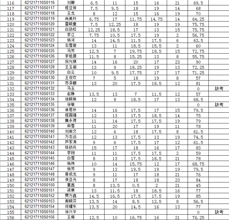 2017年执业医师资格实践技能考试酒泉考点6月17日成绩(中医执业)