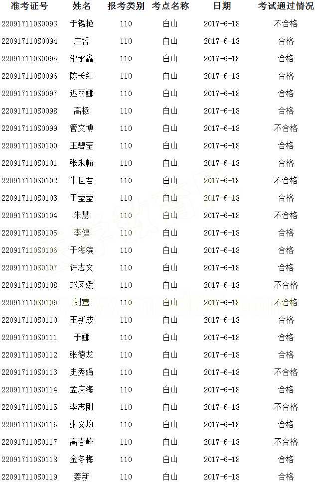 ���ְ�ɽ��2017��ҽʦʵ�����ܿ��Գɼ�����(6.18)