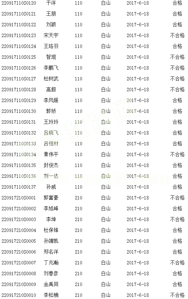 ���ְ�ɽ��2017��ҽʦʵ�����ܿ��Գɼ�����(6.18)