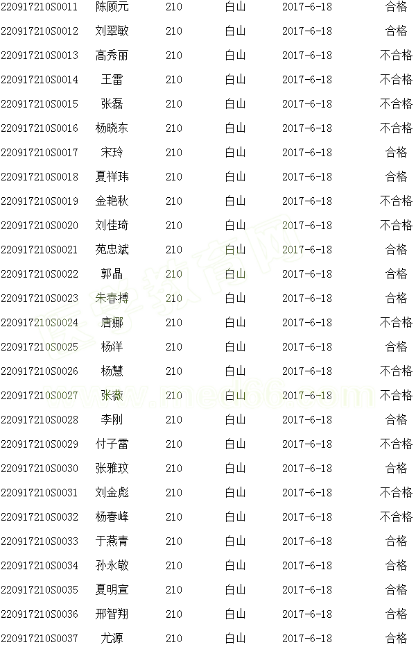 ���ְ�ɽ��2017��ҽʦʵ�����ܿ��Գɼ�����(6.18)