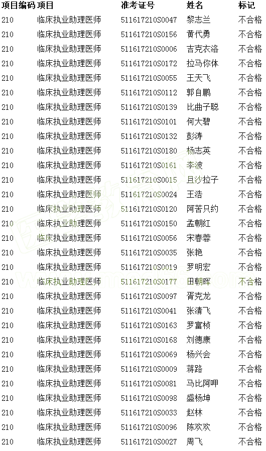 �Ĵ���ɽ��2017��ҽʦʵ�����ܿ��Գɼ�(6.17)