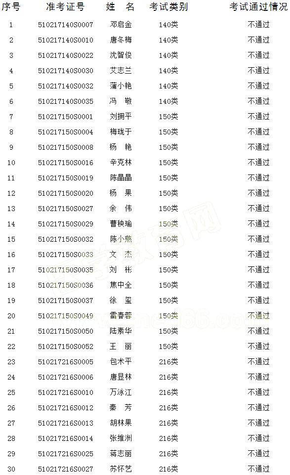 �Ĵ��㰲2017��ҽʦʵ�����ܿ��Բ��ϸ���Ա����(6.18)