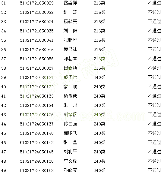 �Ĵ��㰲2017��ҽʦʵ�����ܿ��Բ��ϸ���Ա����(6.18)