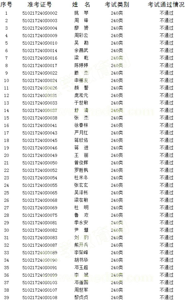 �Ĵ��㰲2017��ҽʦʵ�����ܿ��Բ��ϸ���Ա����(6.17)