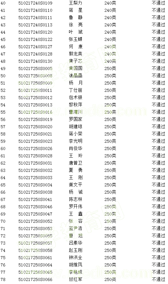 �Ĵ��㰲2017��ҽʦʵ�����ܿ��Բ��ϸ���Ա����(6.17)