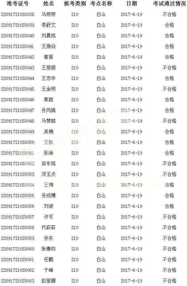 ���ְ�ɽ��2017����ҽִҵҽʦʵ�����ܿ��Գɼ�����(6.19)