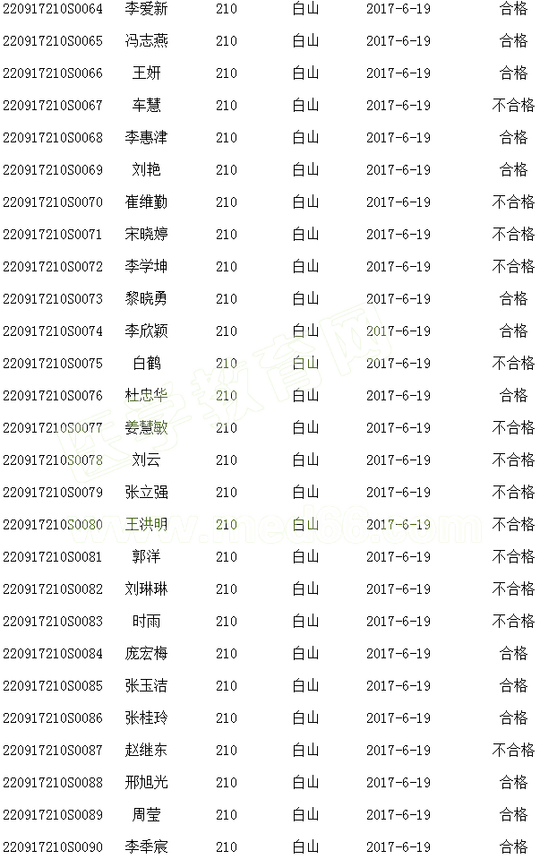 ���ְ�ɽ��2017����ҽִҵҽʦʵ�����ܿ��Գɼ�����(6.19)