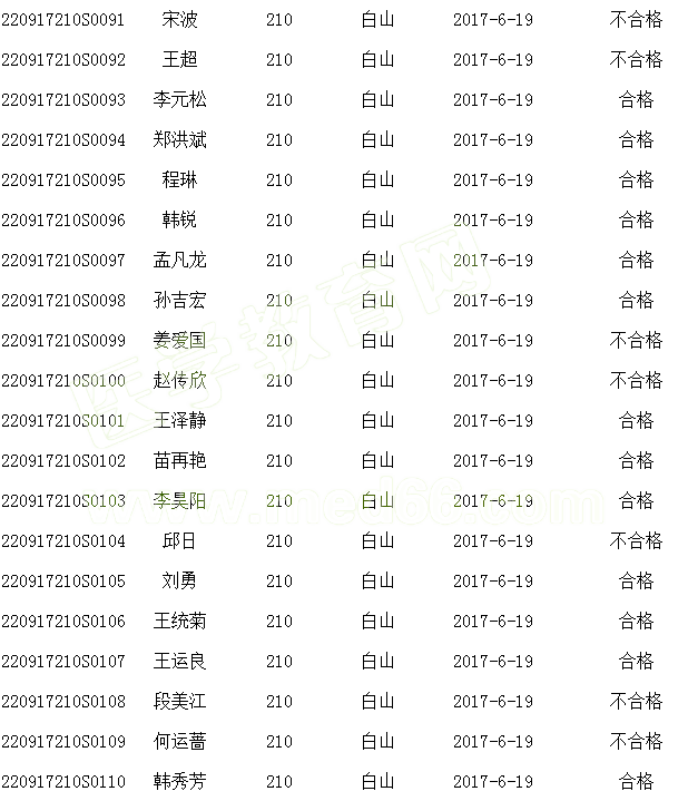 ���ְ�ɽ��2017����ҽִҵҽʦʵ�����ܿ��Գɼ�����(6.19)