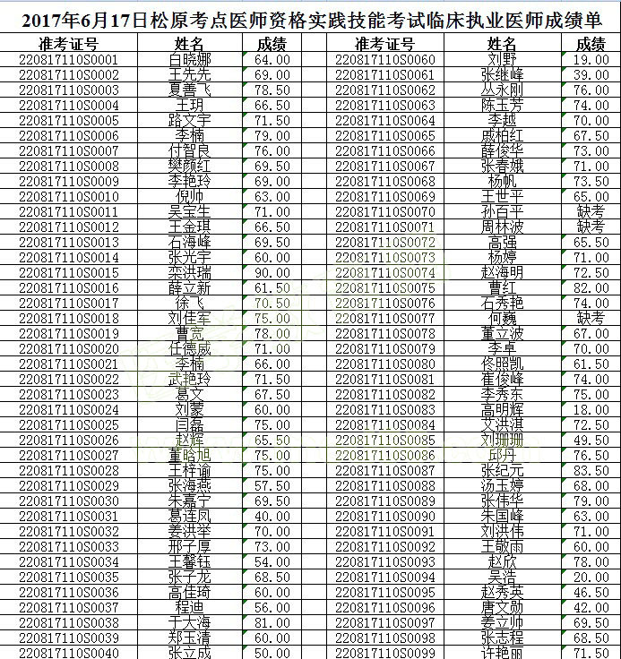 ������ԭ��2017����ҽִҵҽʦʵ�����ܿ��Գɼ�����(6.17)