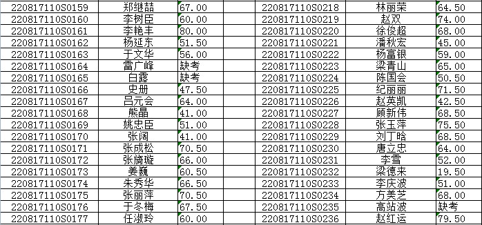 ������ԭ��2017����ҽִҵҽʦʵ�����ܿ��Գɼ�����(6.18)