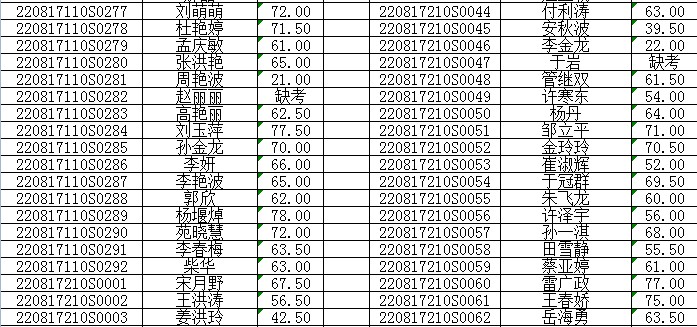 ������ԭ��2017���ٴ�ִҵҽʦʵ�����ܿ��Գɼ�����(6.19)