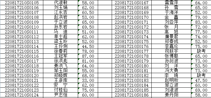 ������ԭ��2017���ٴ�ִҵҽʦʵ�����ܿ��Գɼ�����(6.20)