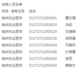 �Ĵ�����2017���ٴ�ҽʦ�ʸ�ʵ�����ܿ��Ժϸ���Ա����(6.20)