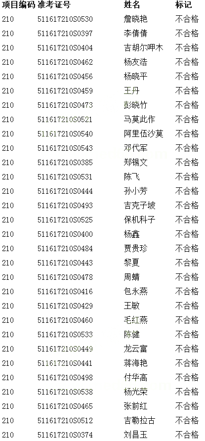 �Ĵ���ɽ��2017��ҽʦʵ�����ܿ��Գɼ�(6.19)