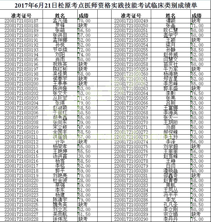 ������ԭ��2017���ٴ�ʦʵ�����ܿ��Գɼ���ʾ(6.21)