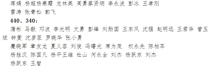 �Ĵ��ϳ�2017��ҽʦ�ʸ��ܿ��Ժϸ���Ա����(6.20)