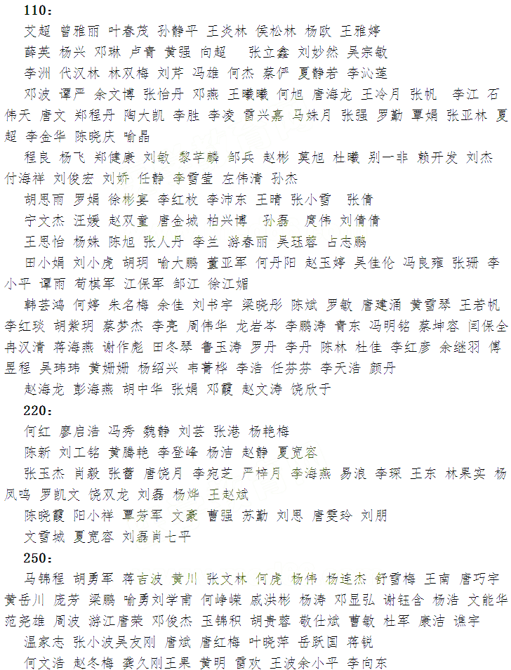 �Ĵ��ϳ�2017��ҽʦ�ʸ��ܿ��Ժϸ���Ա����(6.20)