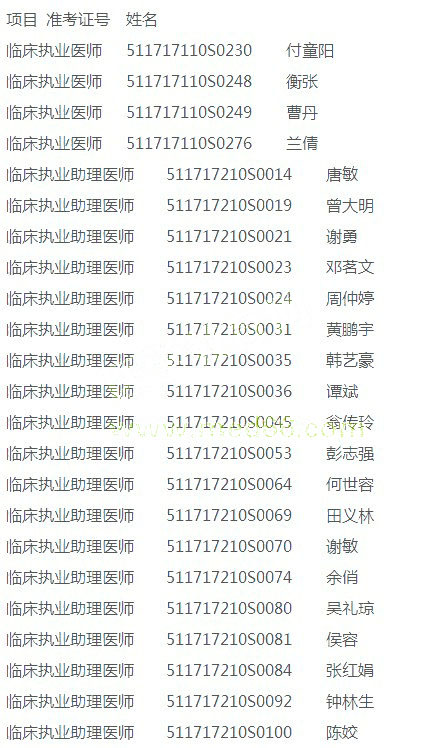 四川遂宁2017年医师资格技能考试不合格人员名单(6.21)