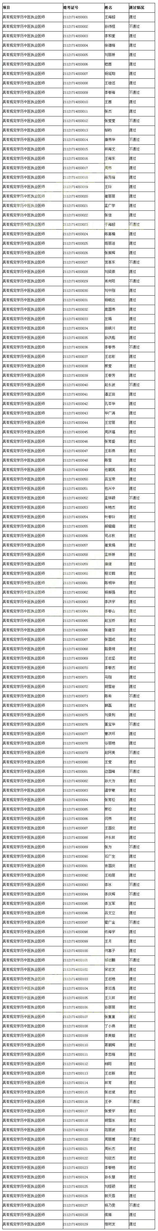 ��������2017����ҽҽʦ�ʸ�ʵ�����ܿ��Գɼ�