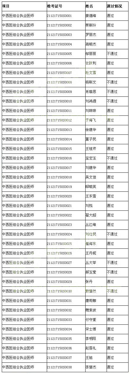 ��������2017������ҽҽʦ�ʸ�ʵ�����ܿ��Գɼ�