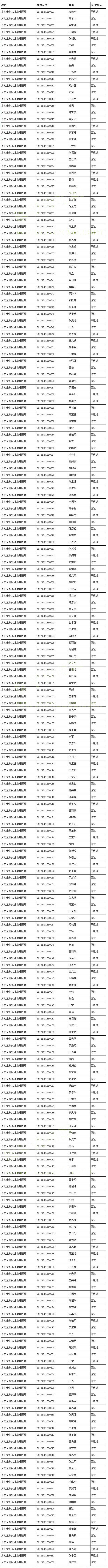 ��������2017�����ȫ������ҽʦ�ʸ�ʵ�����ܿ��Գɼ�