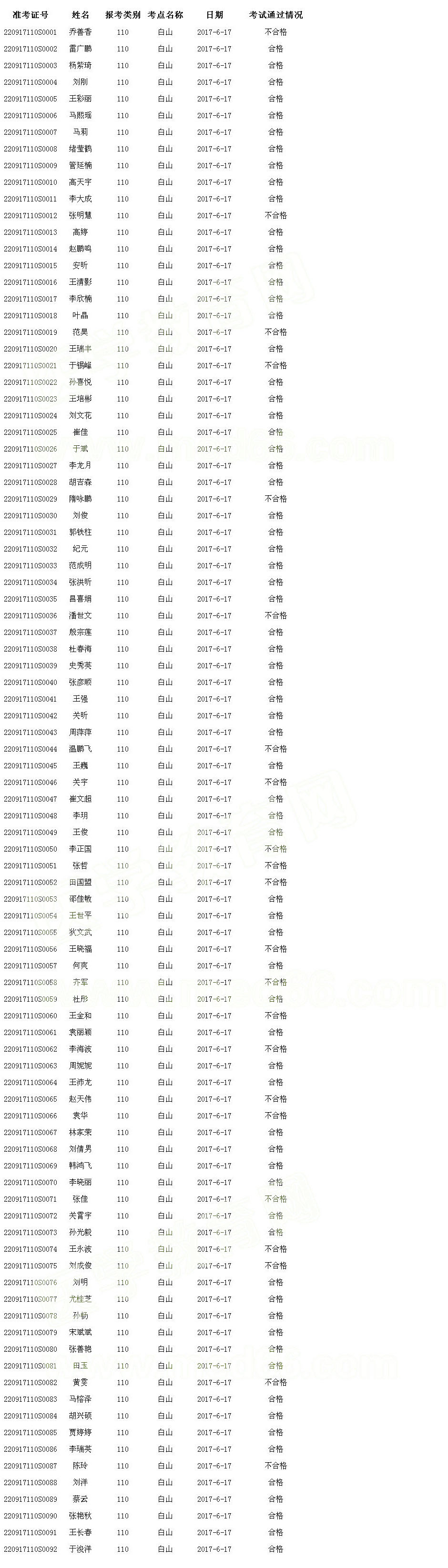 ���ְ�ɽ��2017��ҽʦ�ʸ�ʵ�����ܿ��Գɼ�����֪ͨ