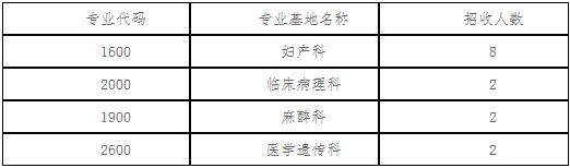 ����רҵ������